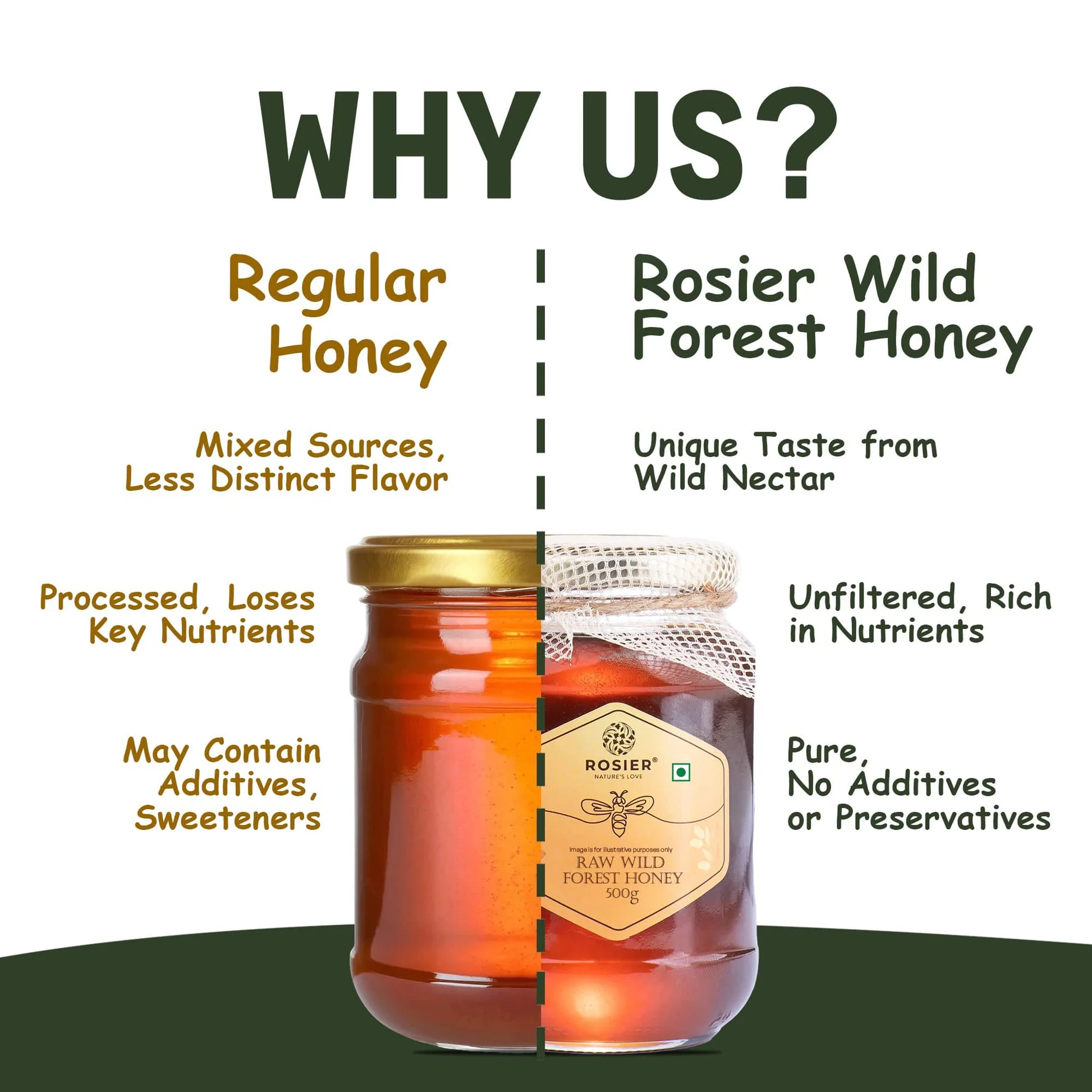 Pure & Organic Wild Forest Honey